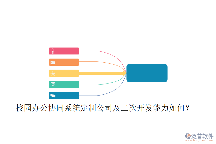  校園辦公協(xié)同系統(tǒng)定制公司及二次開發(fā)能力如何？