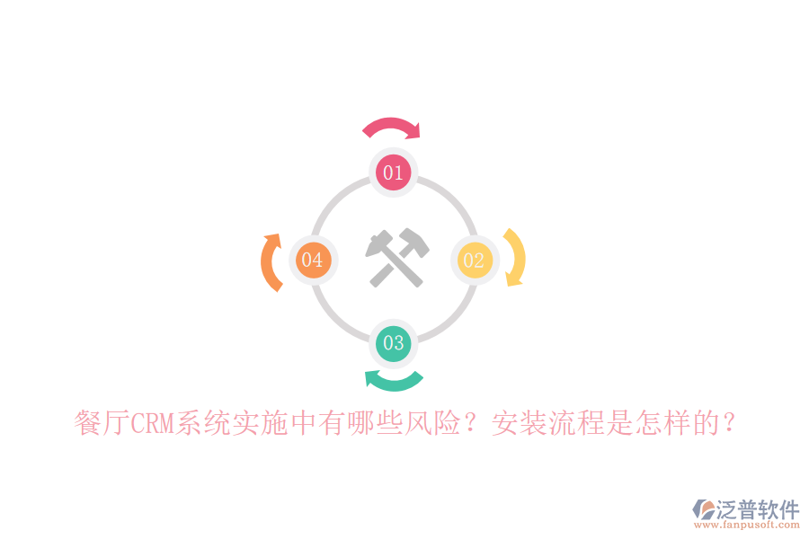 餐廳CRM系統(tǒng)實(shí)施中有哪些風(fēng)險(xiǎn)？安裝流程是怎樣的？