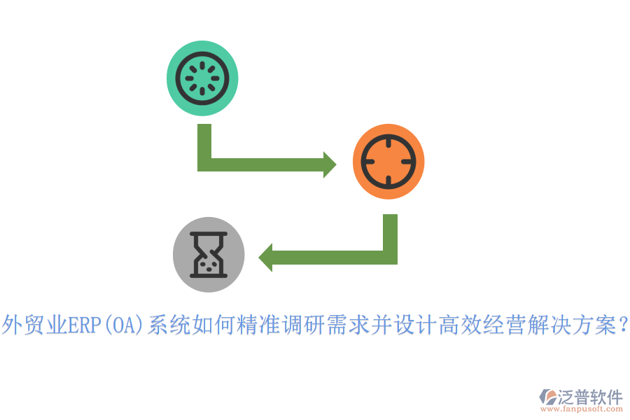 外貿(mào)業(yè)ERP(OA)系統(tǒng)如何精準(zhǔn)調(diào)研需求并設(shè)計(jì)高效經(jīng)營解決方案?