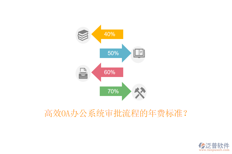 高效<a href=http://m.newsbd7.com/oa/ target=_blank class=infotextkey>OA辦公系統(tǒng)</a>審批流程的年費(fèi)標(biāo)準(zhǔn)？