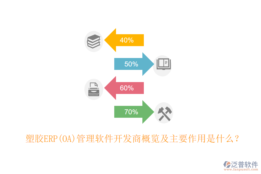 塑膠ERP(OA)管理軟件開發(fā)商概覽及主要作用是什么?