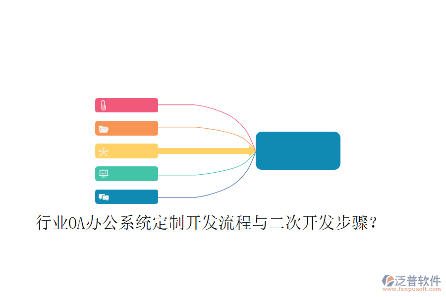 行業(yè)OA辦公系統(tǒng)定制開發(fā)流程與二次開發(fā)步驟？