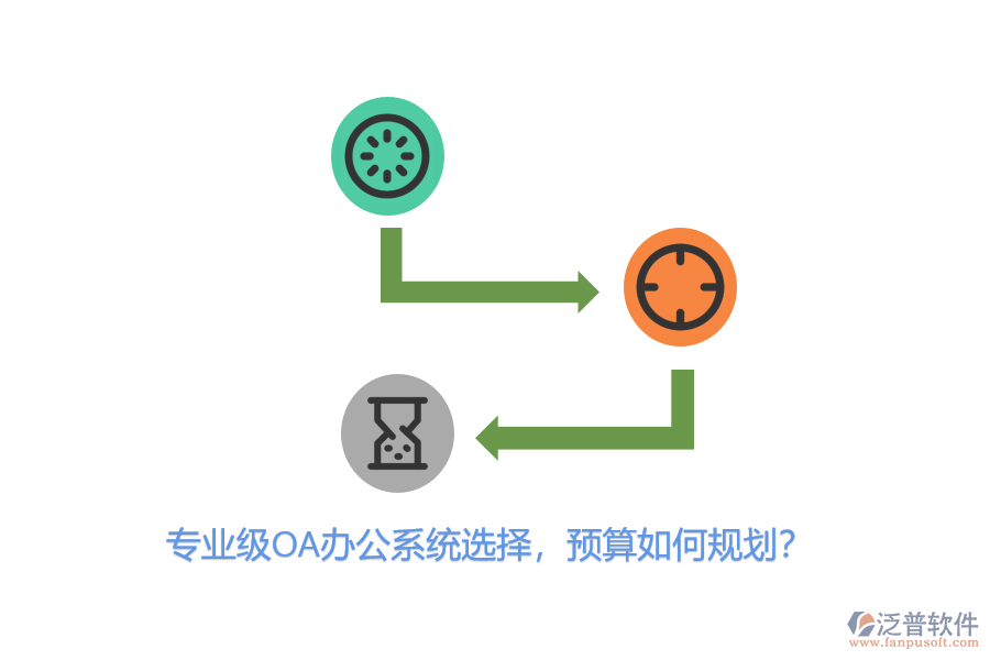 專業(yè)級(jí)OA辦公系統(tǒng)選擇，預(yù)算如何規(guī)劃？