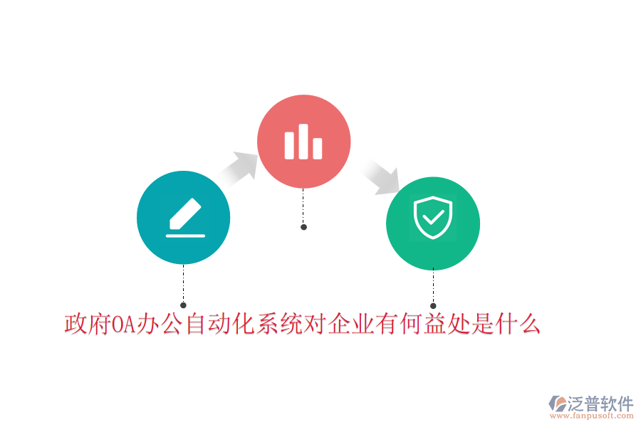 政府OA辦公自動(dòng)化系統(tǒng)對(duì)企業(yè)有何益處是什么