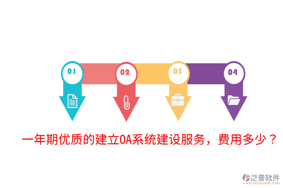 一年期優(yōu)質(zhì)的建立OA系統(tǒng)建設(shè)服務(wù)，費(fèi)用多少？