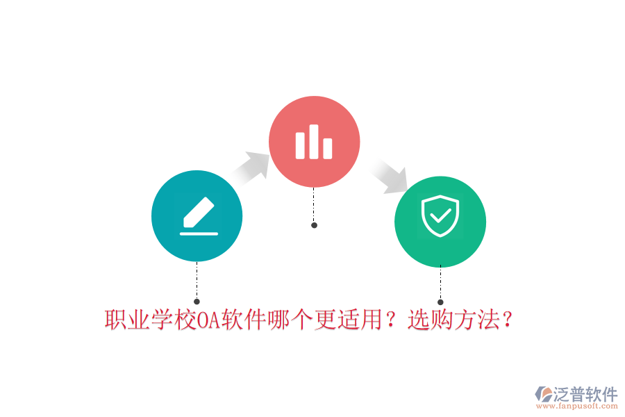  職業(yè)學(xué)校OA軟件哪個更適用？選購方法？