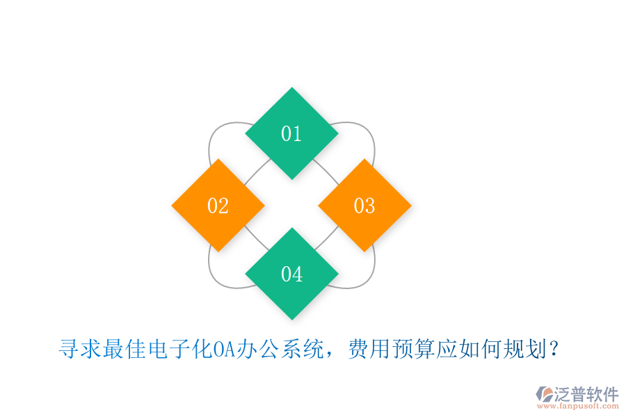 尋求最佳電子化<a href=http://m.newsbd7.com/oa/ target=_blank class=infotextkey>OA辦公系統(tǒng)</a>，費(fèi)用預(yù)算應(yīng)如何規(guī)劃？