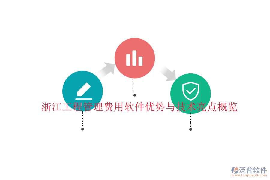 浙江工程管理費(fèi)用軟件優(yōu)勢(shì)與技術(shù)亮點(diǎn)概覽