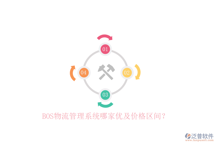 BOS物流管理系統(tǒng)哪家優(yōu)及價格區(qū)間？