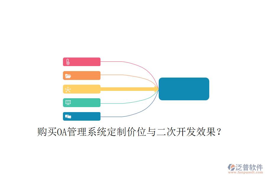  購買OA管理系統(tǒng)定制價位與二次開發(fā)效果？
