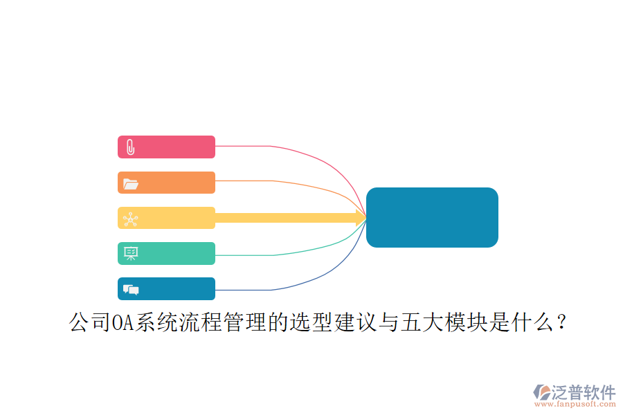 公司OA系統(tǒng)流程管理的選型建議與五大模塊是什么？
