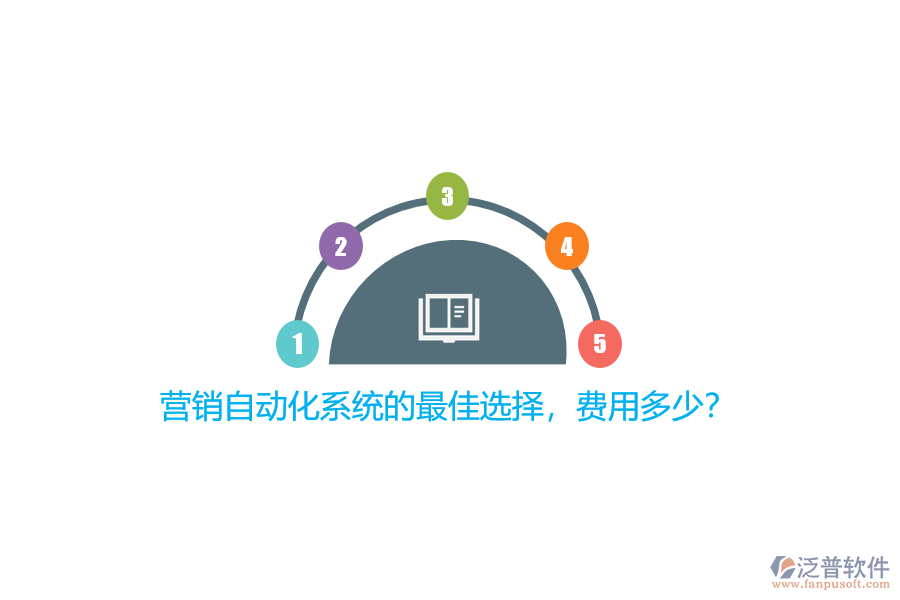 營銷自動化系統(tǒng)的最佳選擇，費(fèi)用多少？
