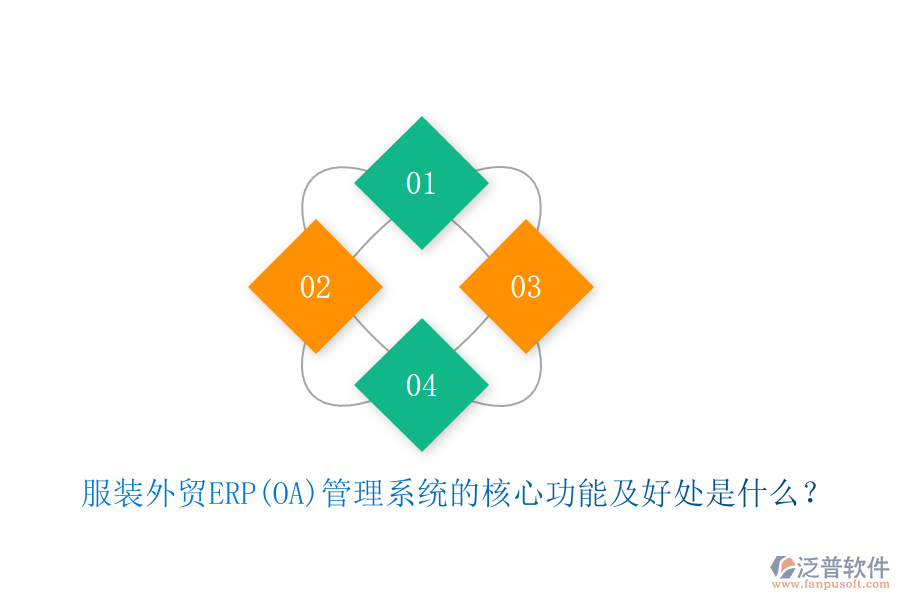 服裝外貿(mào)ERP(OA)管理系統(tǒng)的核心功能及好處是什么？