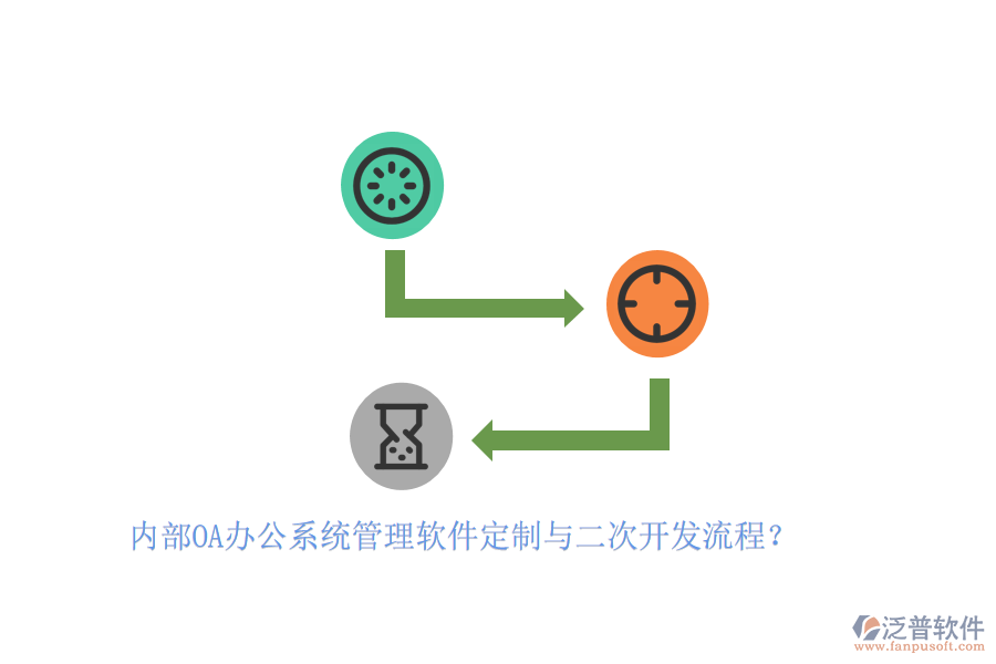 內部OA辦公系統(tǒng)管理軟件定制與二次開發(fā)流程？