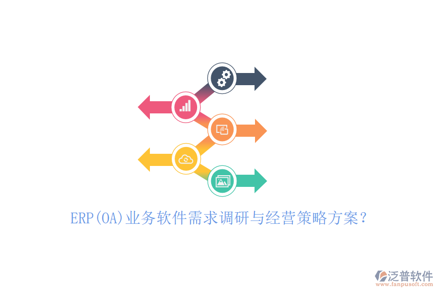 ERP(OA)業(yè)務(wù)軟件需求調(diào)研與經(jīng)營策略方案？