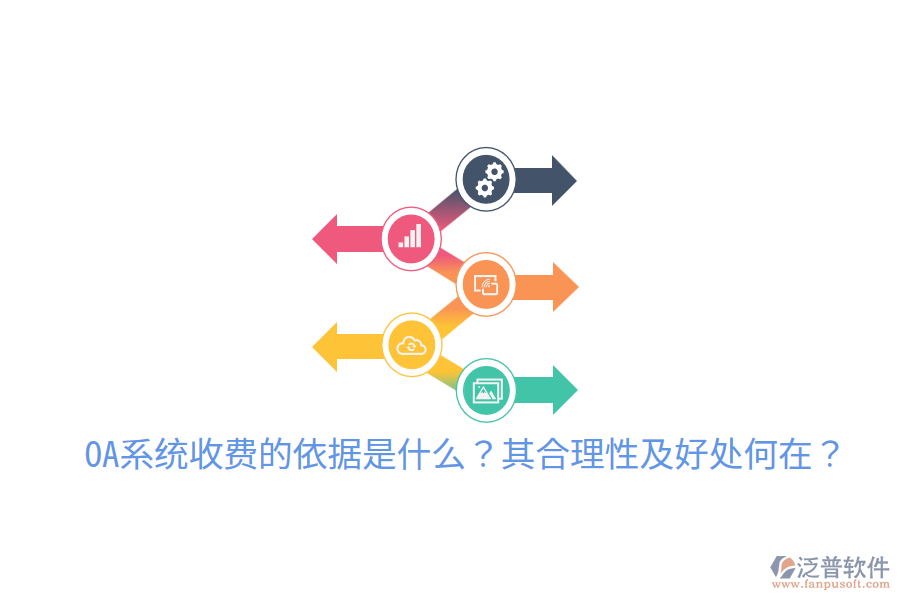  OA系統(tǒng)收費(fèi)的依據(jù)是什么？其合理性及好處何在？
