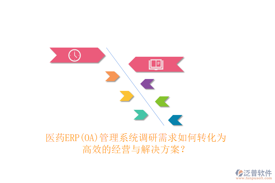 醫(yī)藥ERP(OA)管理系統(tǒng)調(diào)研需求如何轉(zhuǎn)化為高效的經(jīng)營(yíng)與解決方案？