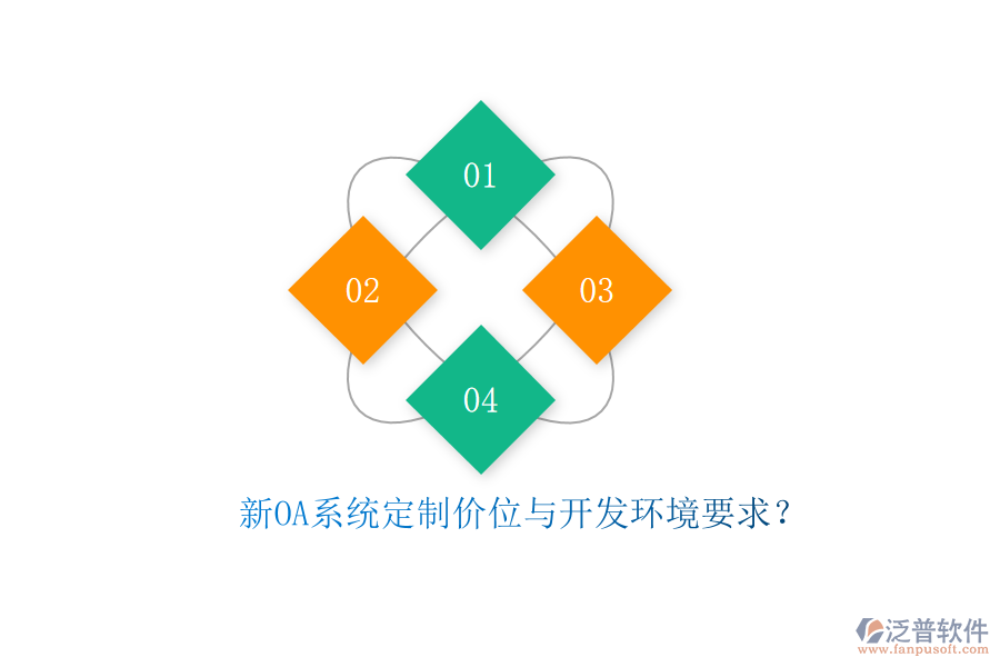 新OA系統(tǒng)定制價(jià)位與開發(fā)環(huán)境要求？