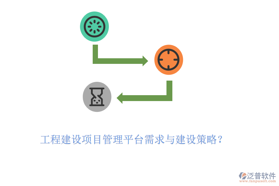 工程建設(shè)項目管理平臺需求與建設(shè)策略？