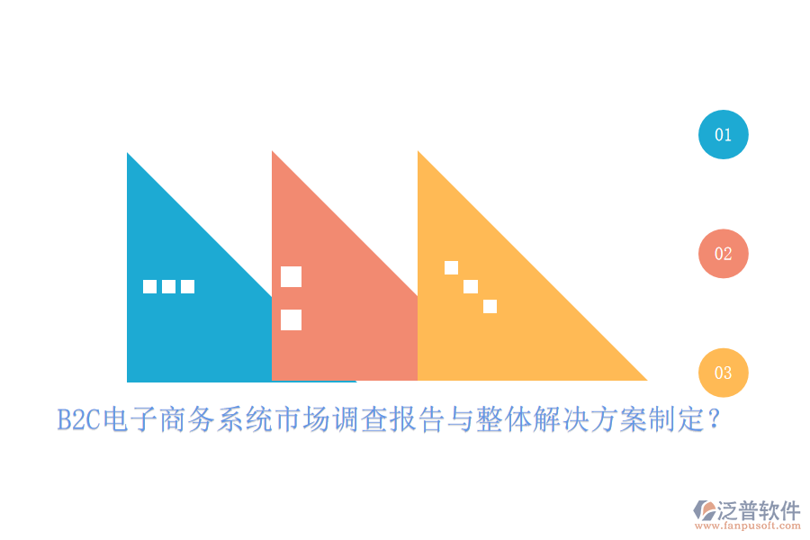 B2C電子商務(wù)系統(tǒng)市場(chǎng)調(diào)查報(bào)告與整體解決方案制定？