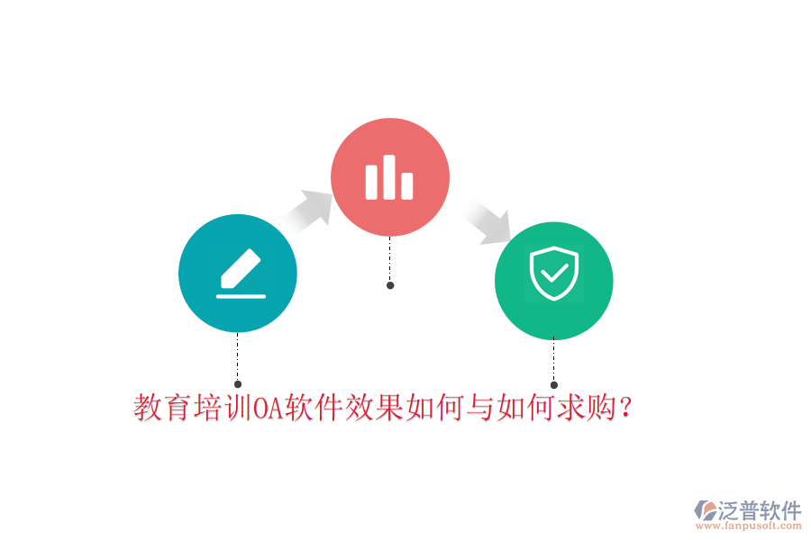  教育培訓OA軟件效果如何與如何求購？