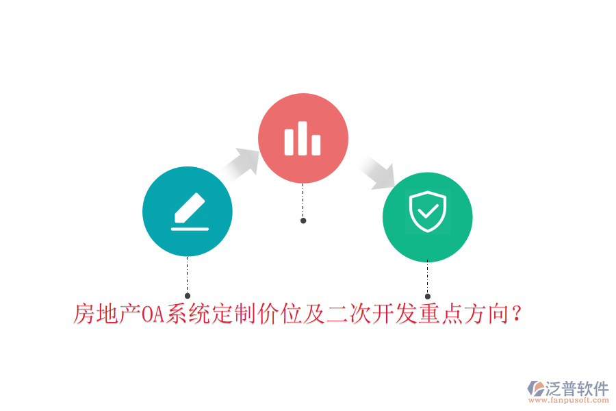  房地產(chǎn)OA系統(tǒng)定制價(jià)位及二次開發(fā)重點(diǎn)方向？