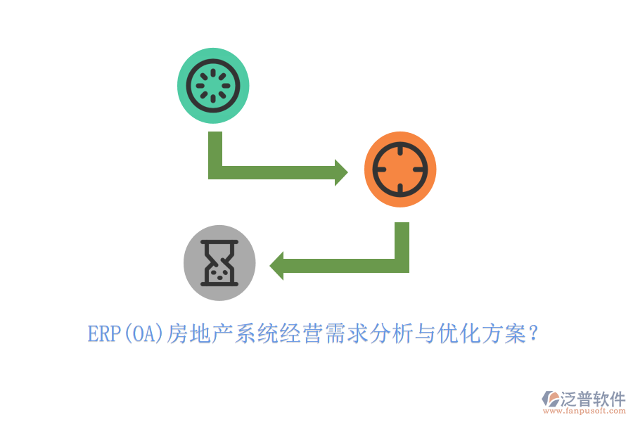 ERP(OA)房地產(chǎn)系統(tǒng)經(jīng)營需求分析與優(yōu)化方案？