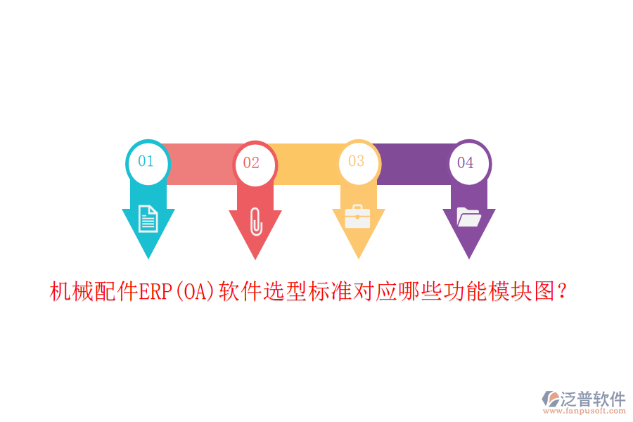機械配件ERP(OA)軟件選型標準對應哪些功能模塊圖？