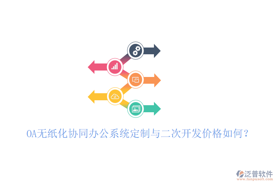  OA無紙化協(xié)同辦公系統(tǒng)定制與二次開發(fā)價格如何？