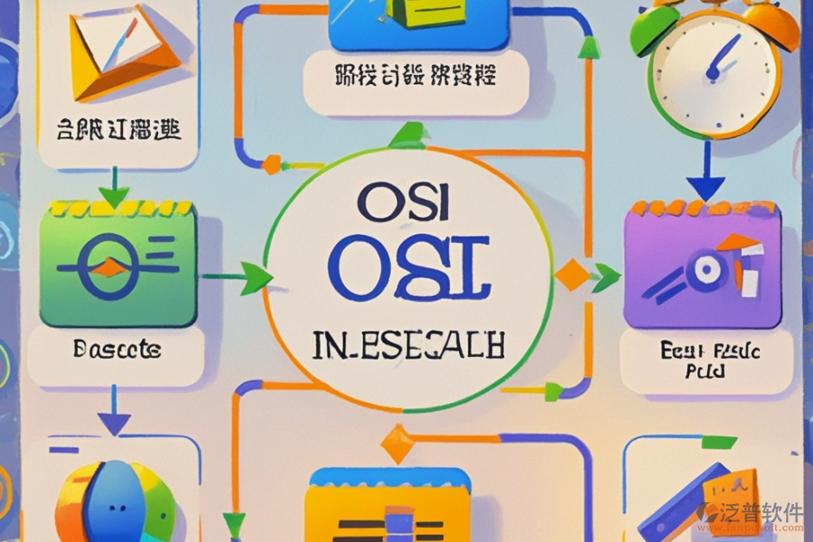 OA流程圖制作的成本與帶來的便利？