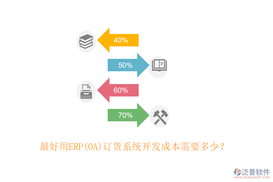 最好用ERP(OA)訂貨系統(tǒng)開發(fā)成本需要多少？