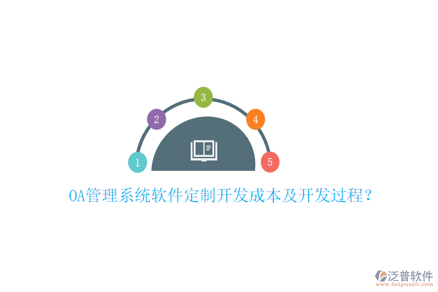  OA管理系統(tǒng)軟件定制開發(fā)成本及開發(fā)過程？