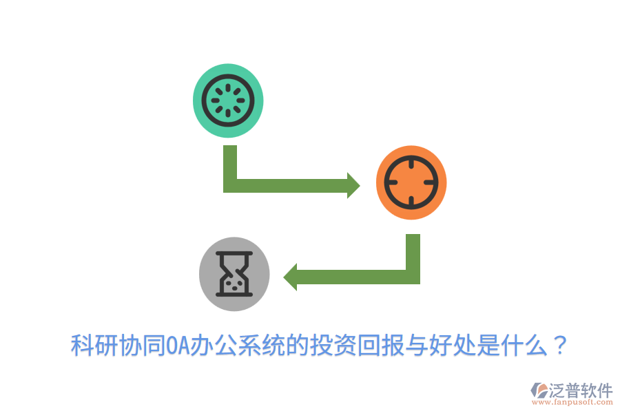  科研協(xié)同OA辦公系統(tǒng)的投資回報與好處是什么？