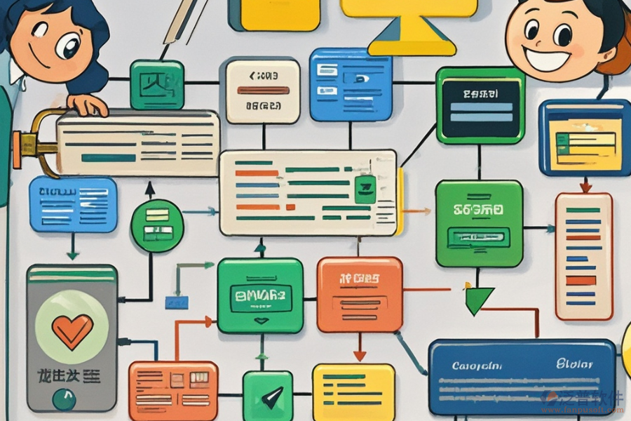 系統(tǒng)開發(fā)流程定制服務(wù)包含哪些內(nèi)容？二次開發(fā)平臺推薦？