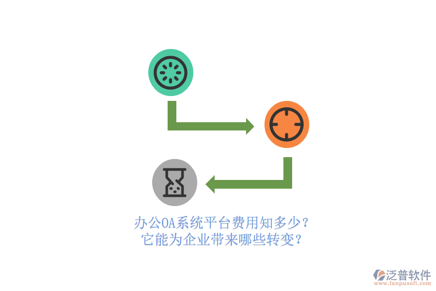 <a href=http://m.newsbd7.com/oa/ target=_blank class=infotextkey>辦公OA系統(tǒng)</a>平臺(tái)費(fèi)用知多少？它能為企業(yè)帶來(lái)哪些轉(zhuǎn)變？