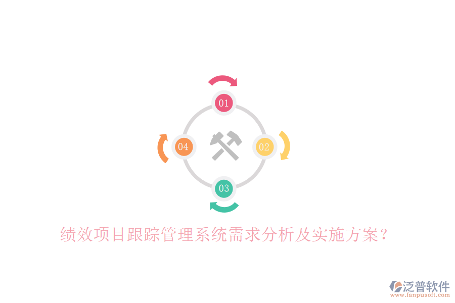 績效項(xiàng)目跟蹤管理系統(tǒng)需求分析及實(shí)施方案?