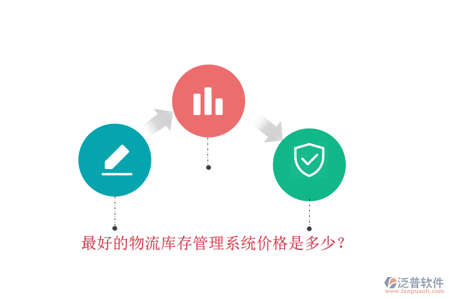 最好的物流庫存管理系統(tǒng)價格是多少？