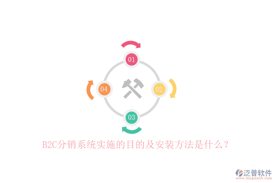 B2C分銷系統(tǒng)實施的目的及安裝方法是什么？