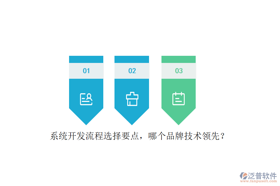 系統(tǒng)開發(fā)流程選擇要點，哪個品牌技術(shù)領(lǐng)先？