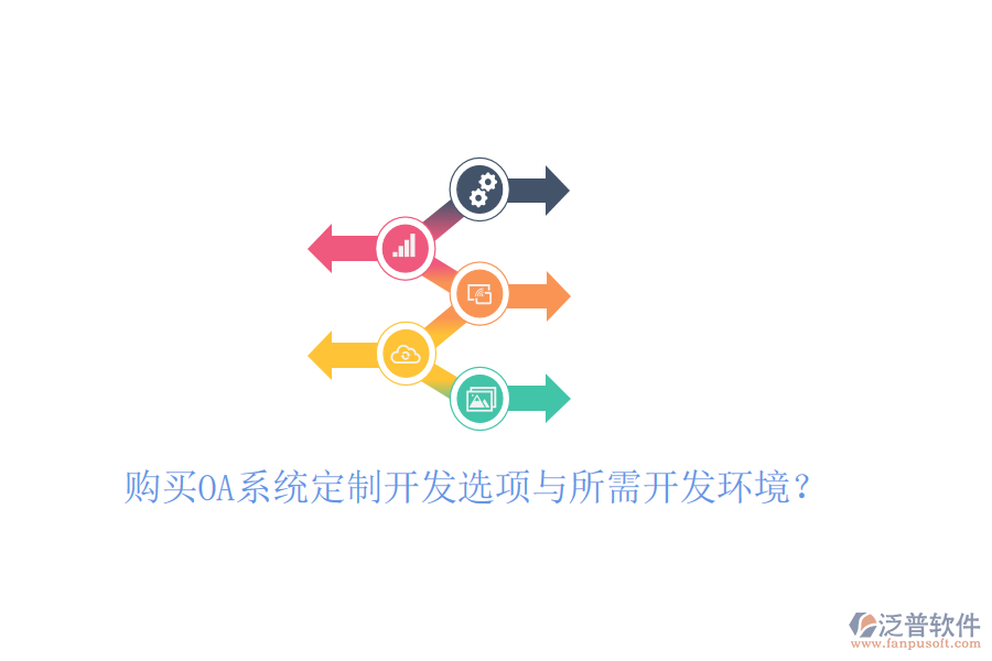  購買OA系統(tǒng)定制開發(fā)選項與所需開發(fā)環(huán)境？