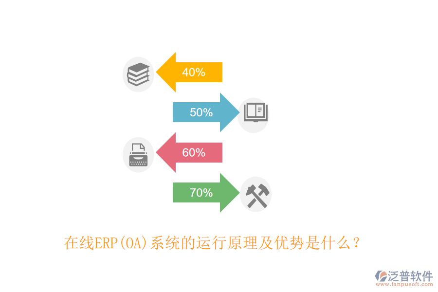在線ERP(OA)系統(tǒng)的運行原理及優(yōu)勢是什么？