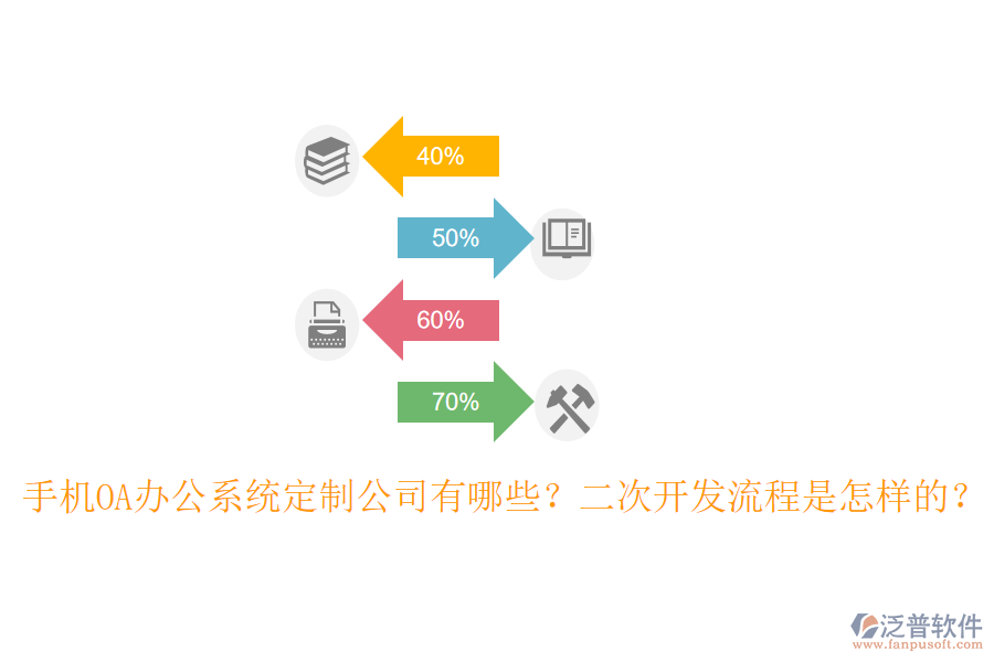 手機(jī)OA辦公系統(tǒng)定制公司有哪些？<a href=http://m.newsbd7.com/Implementation/kaifa/ target=_blank class=infotextkey>二次開發(fā)</a>流程是怎樣的？
