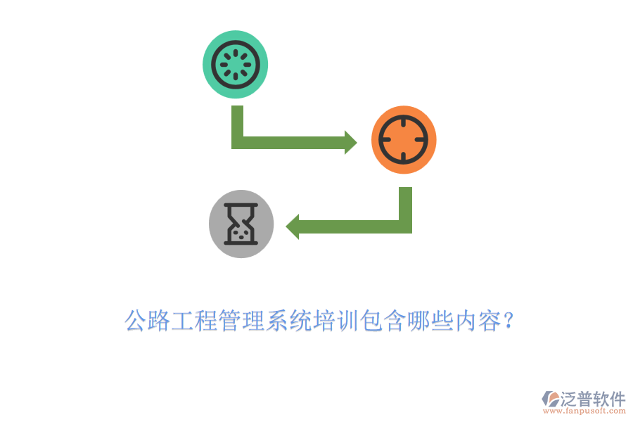 公路工程管理系統(tǒng)培訓(xùn)包含哪些內(nèi)容?