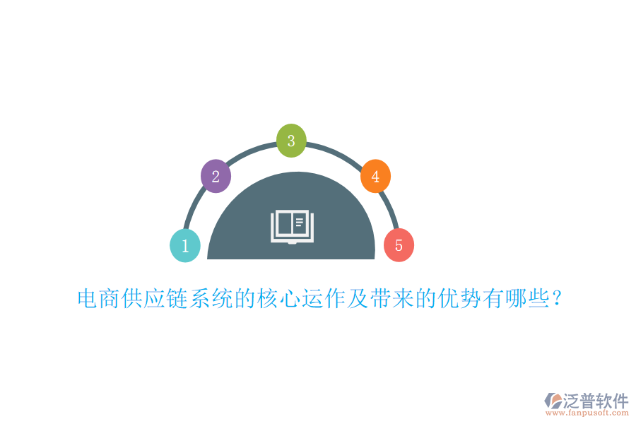電商供應(yīng)鏈系統(tǒng)的核心運作及帶來的優(yōu)勢有哪些？
