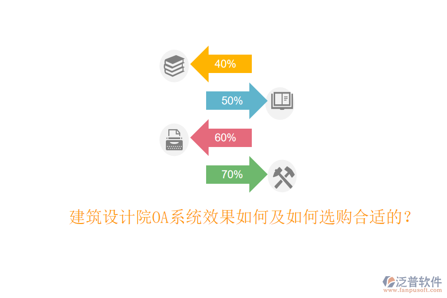 建筑設計院OA系統(tǒng)效果如何及如何選購合適的？