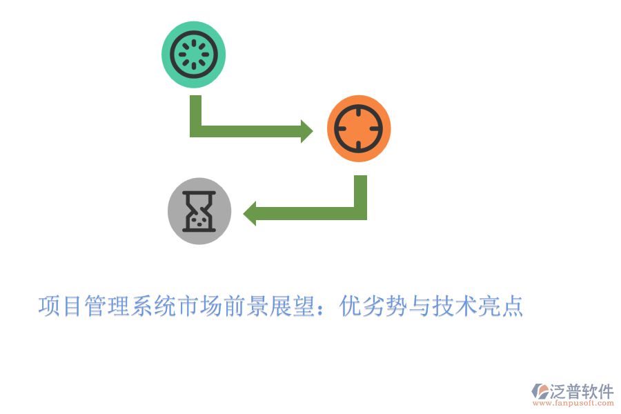 項目管理系統(tǒng)市場前景展望:優(yōu)劣勢與技術(shù)亮點