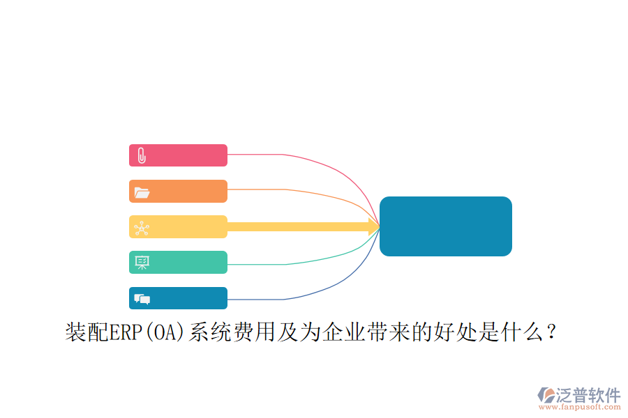 裝配ERP(OA)系統(tǒng)費(fèi)用及為企業(yè)帶來的好處是什么？
