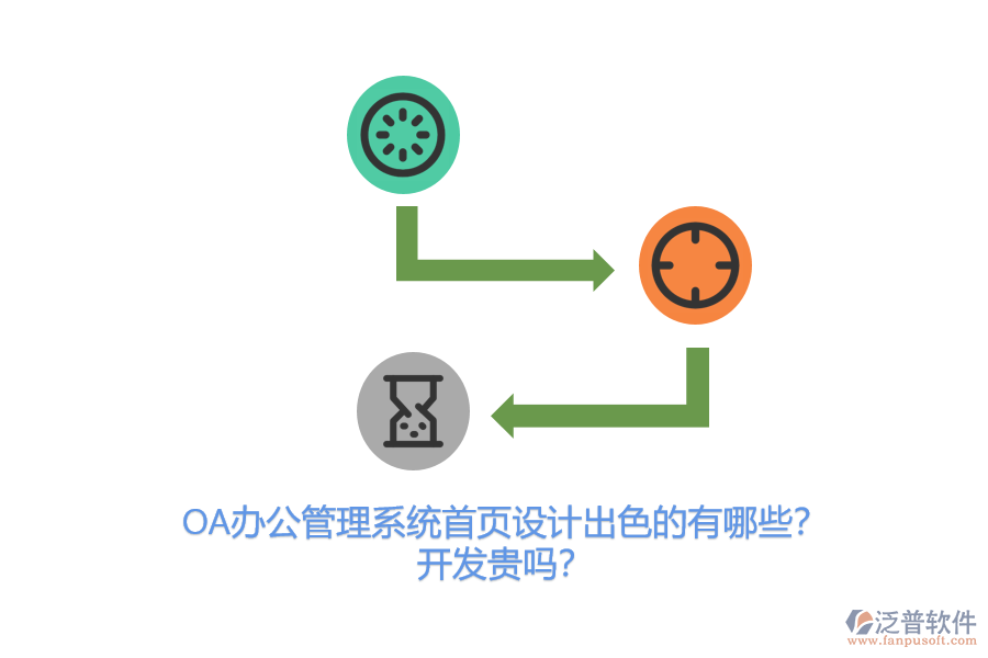 OA辦公管理系統(tǒng)首頁(yè)設(shè)計(jì)出色的有哪些？開(kāi)發(fā)貴嗎？