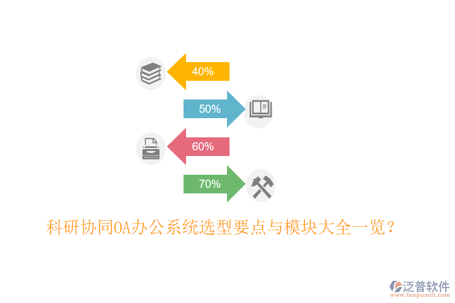  科研協(xié)同<a href=http://m.newsbd7.com/oa/ target=_blank class=infotextkey>OA辦公系統(tǒng)</a>選型要點與模塊大全一覽？