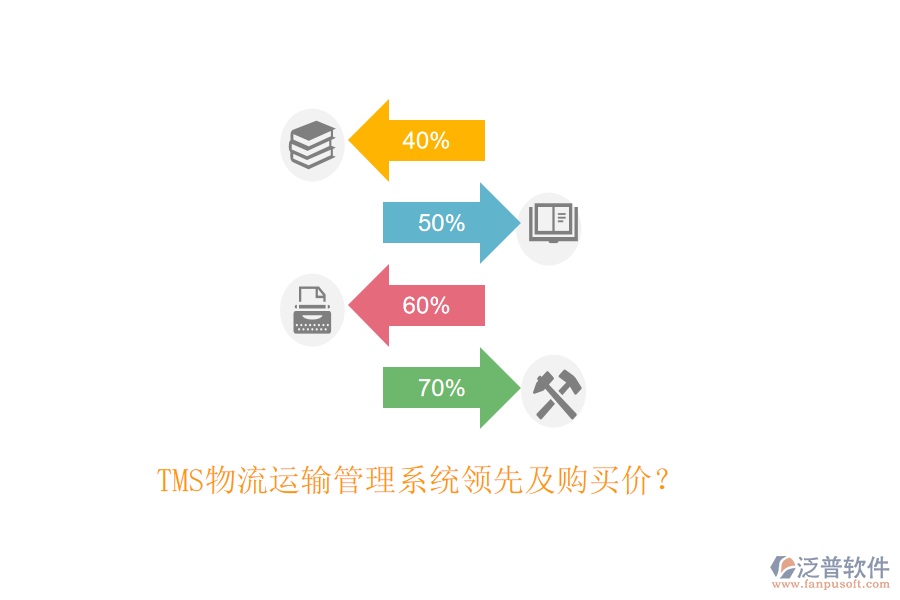 TMS物流運(yùn)輸管理系統(tǒng)領(lǐng)先及購買價(jià)？